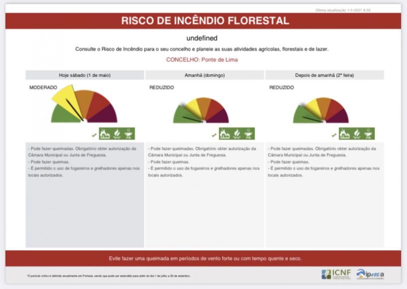 SGIF - Risco de Inc&ecirc;ndio Rural